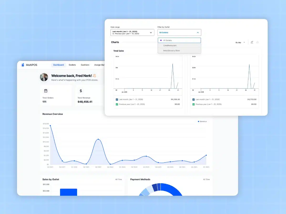 WooCommerce POS sales report and analytics